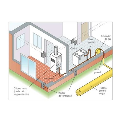 Red Interior de Instalación Gas